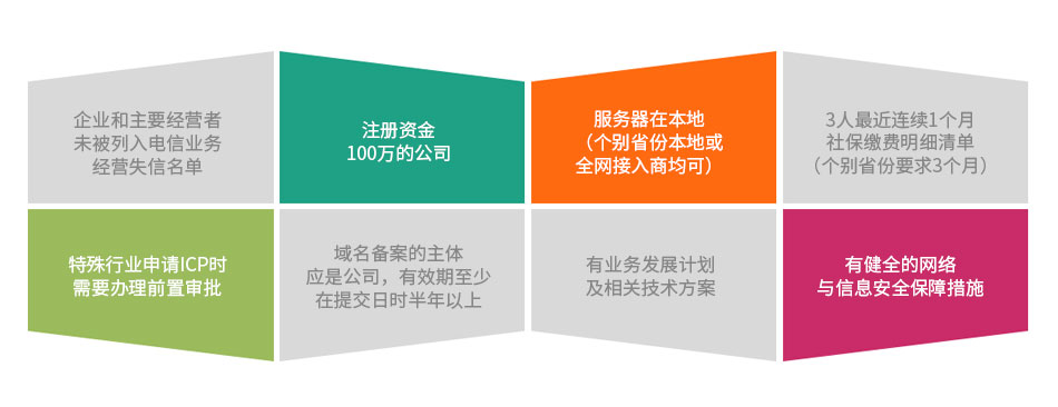 ICP-3辦理?xiàng)l件d.jpg